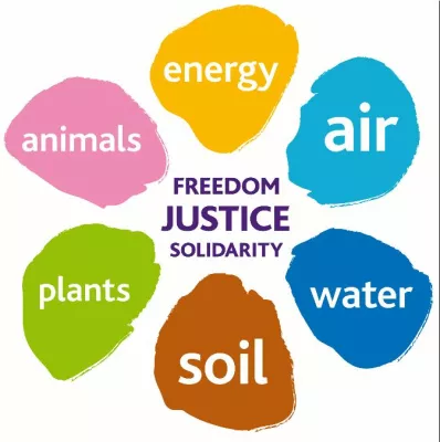 Bild: Nature & More ‚Nachhaltigkeitsblume‘ Wegweiser für den mündigen Verbraucher