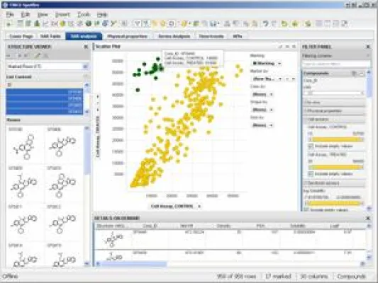 TIBCO Spotfire beschleunigt die Wirkstofferkennung in der chemischen Forschung Bild: TIBCO Spotfire beschleunigt die Wirkstofferkennung in der chemischen Forschung