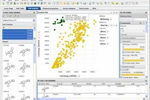 Bild: TIBCO Spotfire beschleunigt die Wirkstofferkennung in der chemischen Forschung