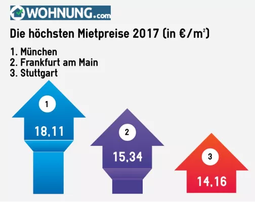 Bild: Der große Bundeslandvergleich 2017: Das sind die teuersten Städte in Deutschland
