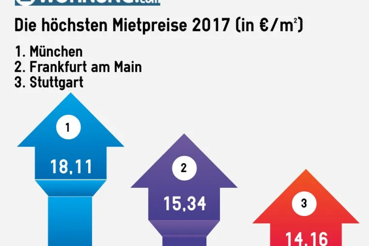 Bild: Der große Bundeslandvergleich 2017: Das sind die teuersten Städte in Deutschland