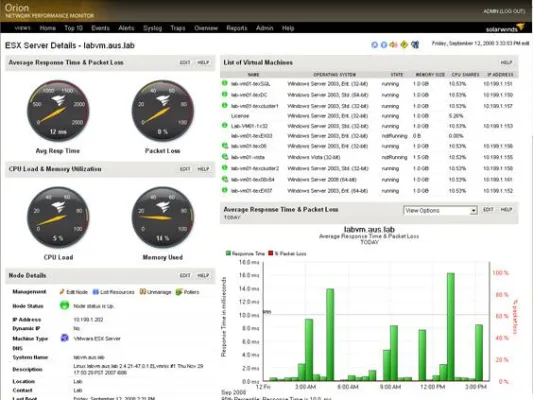 Bild: SolarWinds ermöglicht kosteneffektive, benutzerfreundliche Überwachung virtueller Umgebungen