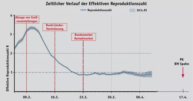 Bild: „Die Politik hat nicht den Mut, die verwendeten Zahlen in den richtigen Kontext zu stellen“