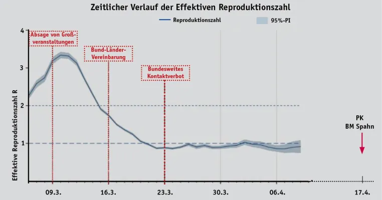 Bild: „Die Politik hat nicht den Mut, die verwendeten Zahlen in den richtigen Kontext zu stellen“