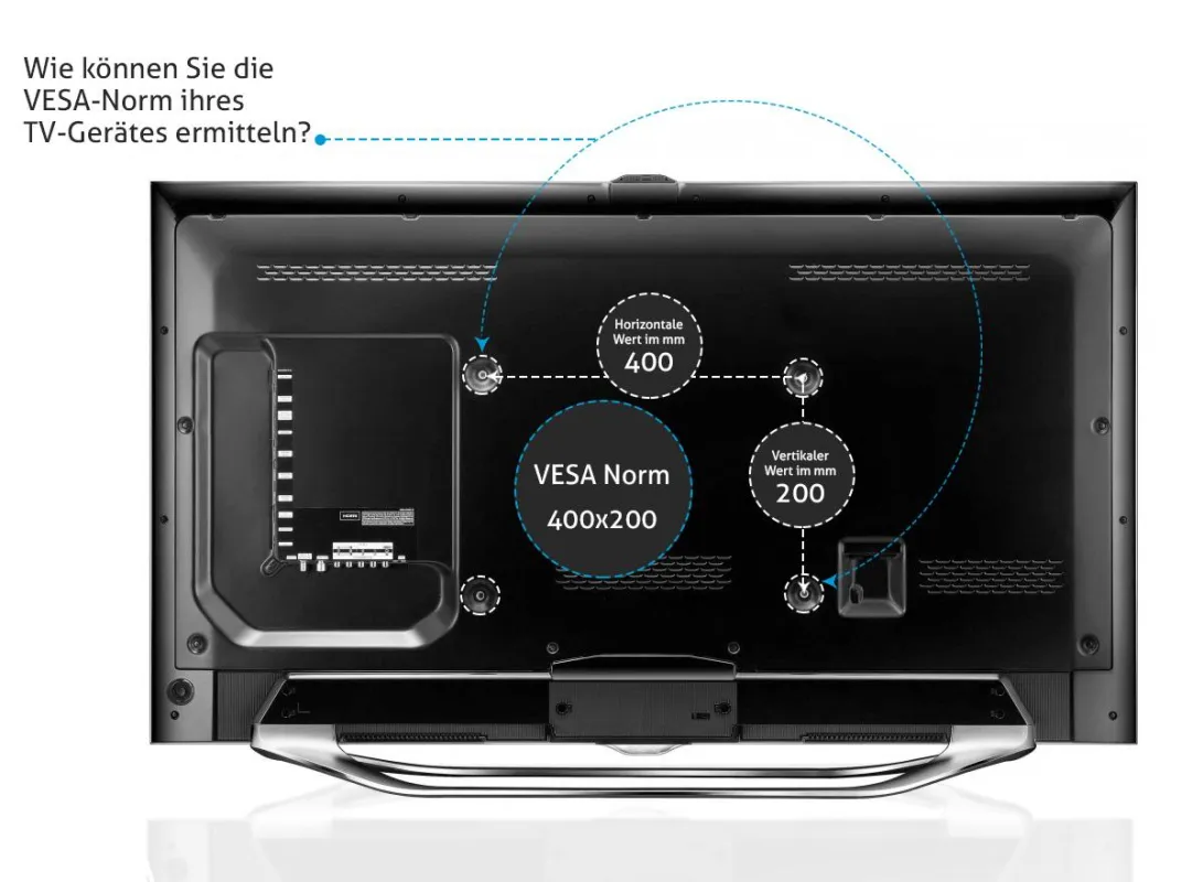 VESA Standard / VESA Norm - Monitore & TV Geräte