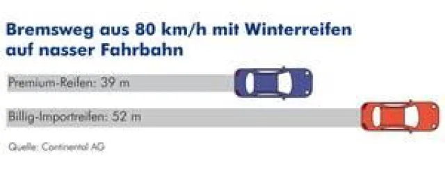 Gut gerüstet für die kalte Jahreszeit Bild: Gut gerüstet für die kalte Jahreszeit