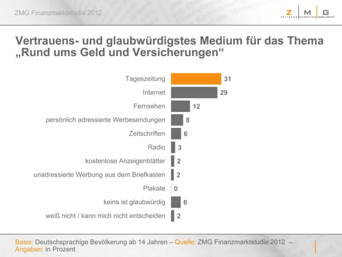 Bild: Vertrauen ist lokal
