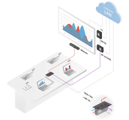 Kramer Electronics: Neue leistungsstarke Empfänger und Umschalter mit integriertem Scaler Bild: Kramer Electronics: Neue leistungsstarke Empfänger und Umschalter mit integriertem Scaler