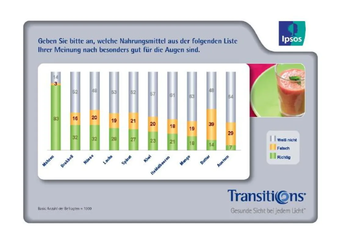 Die Verwendung dieses Bildes ist für redaktionelle Zwecke honorarfrei. Abdruck bitte unter Quellenangabe: Transitions Optical