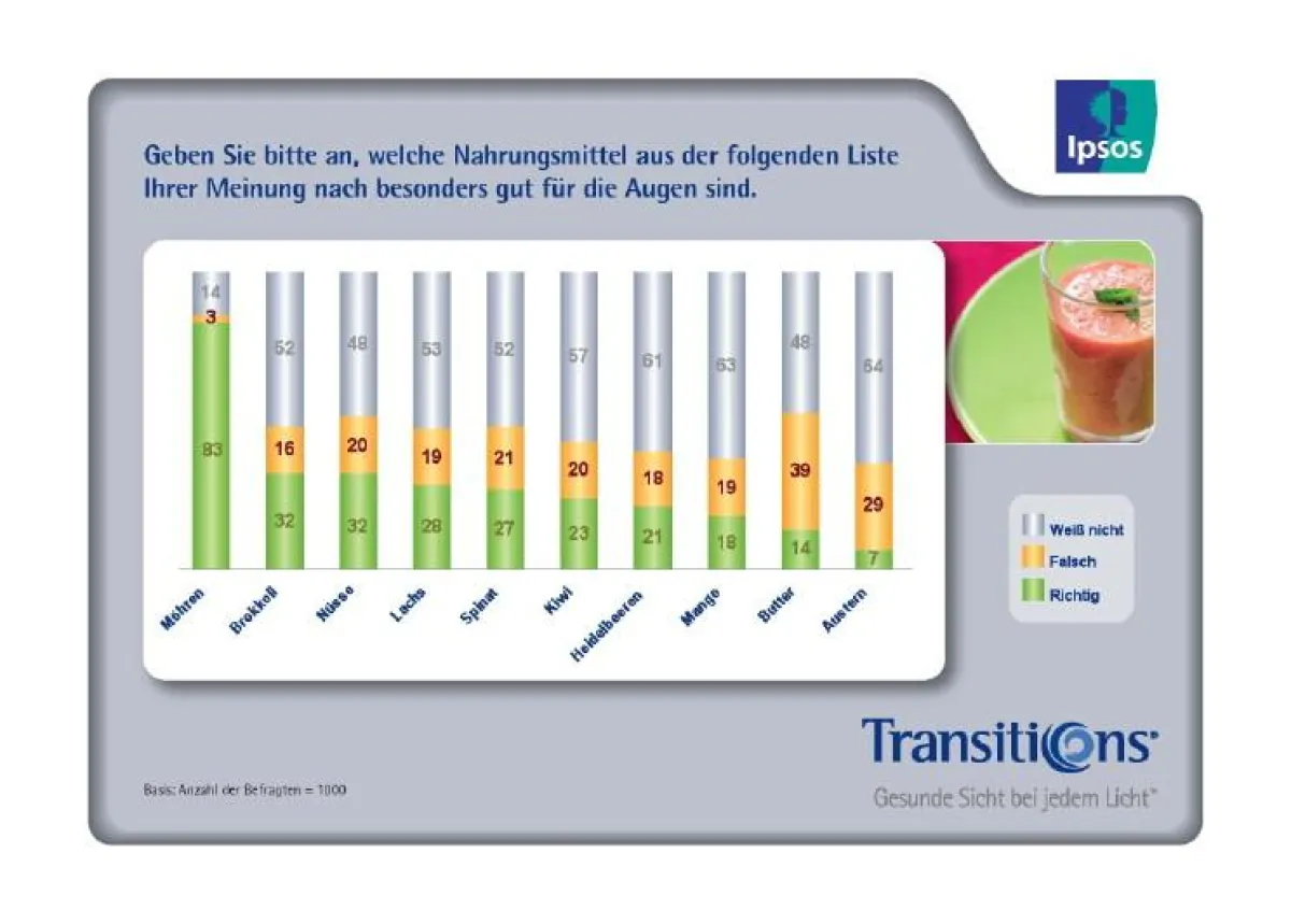 Die Verwendung dieses Bildes ist für redaktionelle Zwecke honorarfrei. Abdruck bitte unter Quellenangabe: Transitions Optical