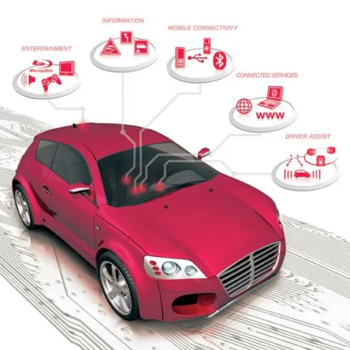 Bild: MOST150 erweitert Multimedia im Auto