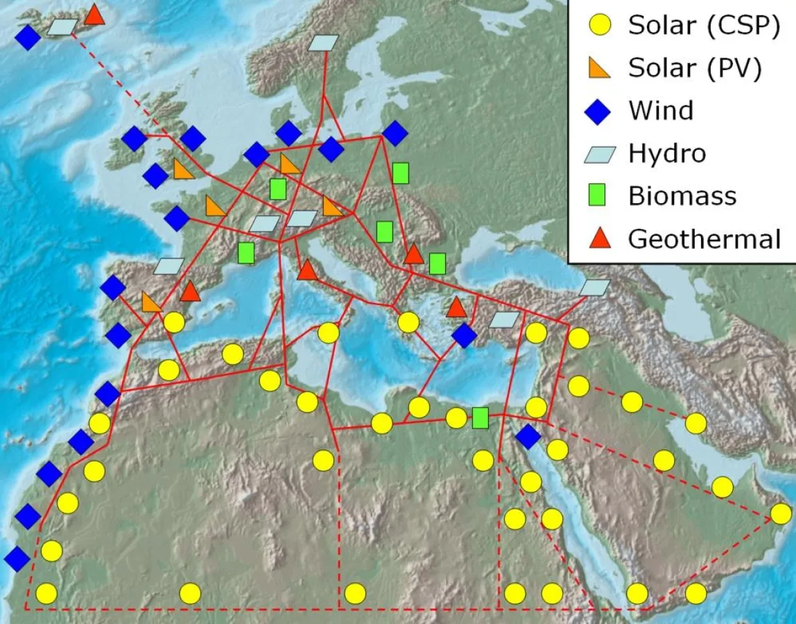 Skizze einer möglichen Infrastruktur für eine nachhaltige Stromversorgung in EUropa, dem Nahen Osten (Middle-East) und Nord-Afrika (EU-MENA)
