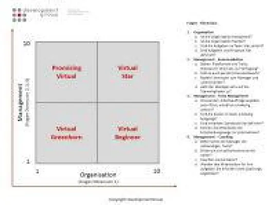 Bild: Virtual Management Index - So fit sind Unternehmen für die Arbeitswelt der Zukunft