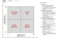 Bild: Virtual Management Index - So fit sind Unternehmen für die Arbeitswelt der Zukunft