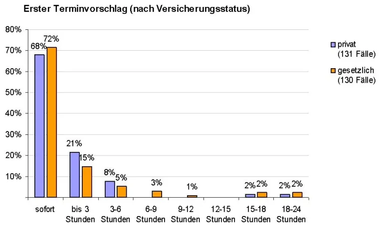Bild: Keine Zweiklassenmedizin in Ulm und um Ulm