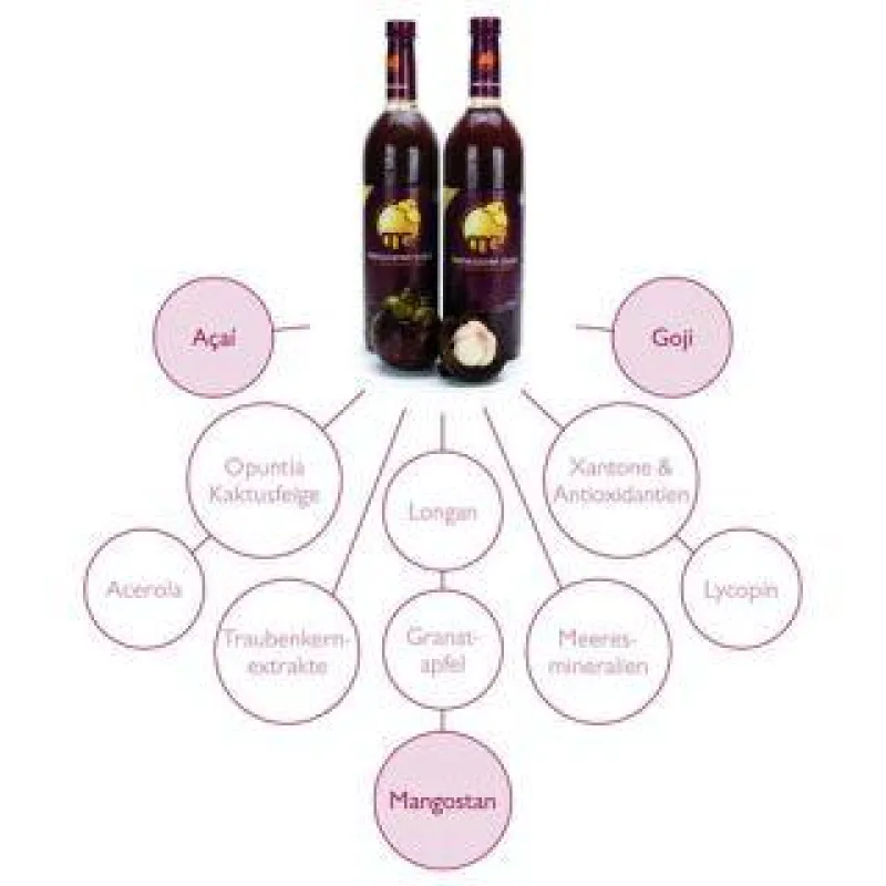 Mangostan Gold enthält nun auch die Acai Beere