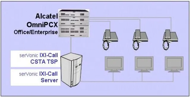 Bild: IXI-Call für Alcatel TK-Anlagen - serVonic bietet CSTA TSP für OmniPCX Office und OmniPCX Enterprise
