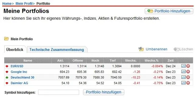 Forex Pros führt ein neues Portfolio Feature für Mitglieder Konten ein Bild: Forex Pros führt ein neues Portfolio Feature für Mitglieder Konten ein