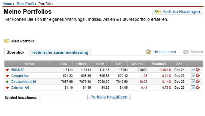Bild: Forex Pros führt ein neues Portfolio Feature für Mitglieder Konten ein