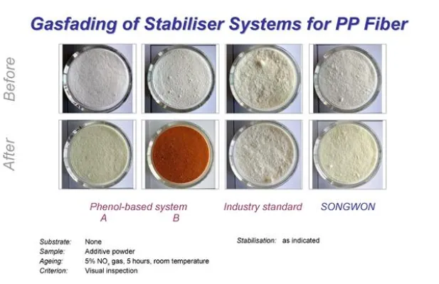 Bild: Songwon führt neue und innovative Lösung für die Stabilisierung von PP-Fasern ein