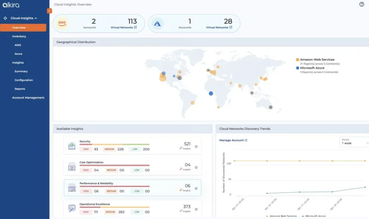 Bild: Alkira bringt kostenloses Tool zur Erkennung von Ressourcenverschwendung in der Cloud