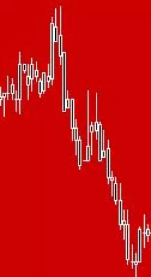 Bild: Auf fallende Kurse setzen - Set-Ups & Handelsregeln für Short-Selling im CFD-Trading, Future- und Aktienhandel