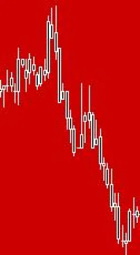 Bild: Auf fallende Kurse setzen - Set-Ups & Handelsregeln für Short-Selling im CFD-Trading, Future- und Aktienhandel