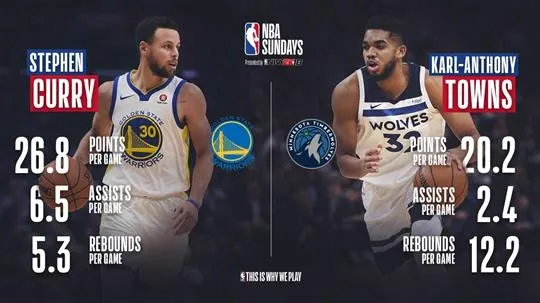 Bild: NBA zur Primetime: diesen Samstag und Sonntag