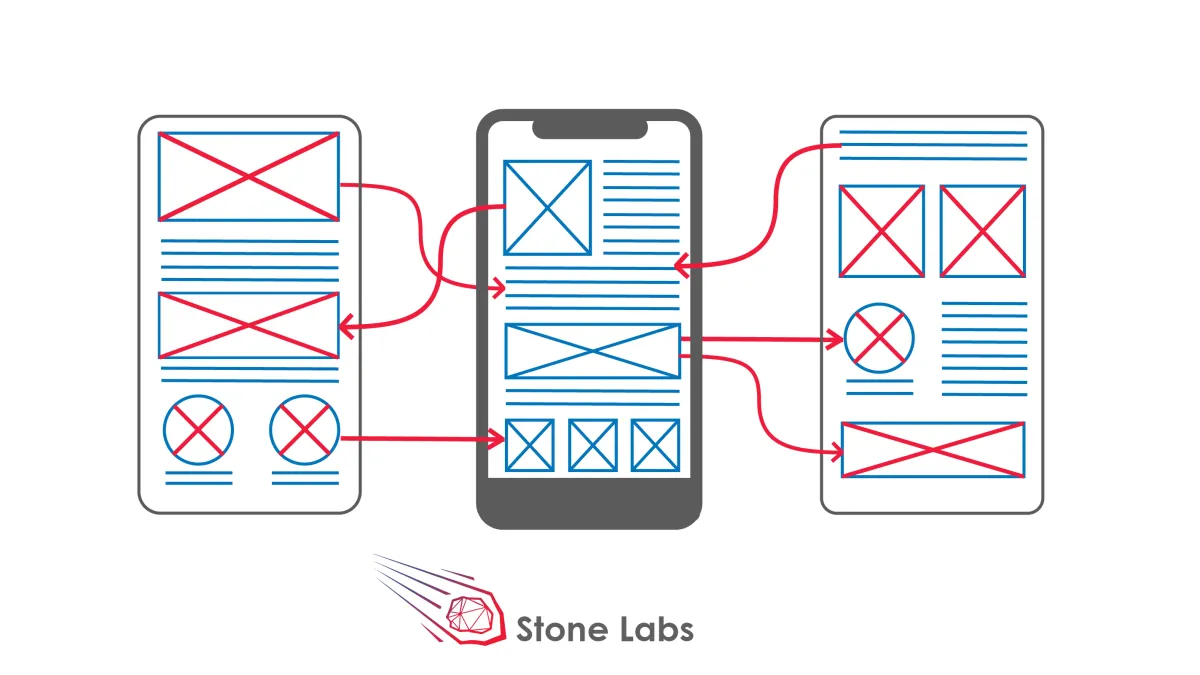 UI-Prototyping von Stone Labs (© StartUp Labs & Software Development GmbH)