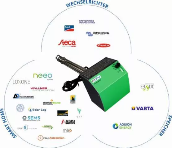 my-PV überzeugt Wechselrichter-, Speicher- und Smarthome-Anbieter Bild: my-PV überzeugt Wechselrichter-, Speicher- und Smarthome-Anbieter