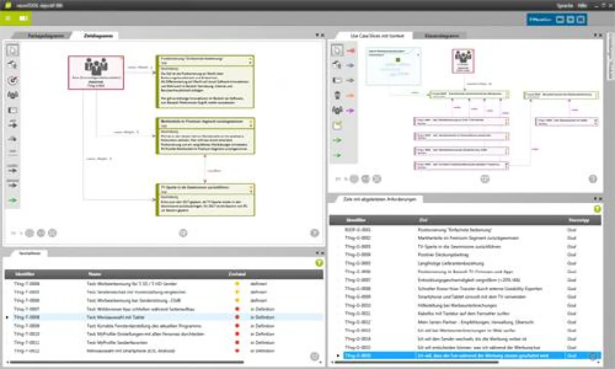 Requirements Engineering mit objectiF RM