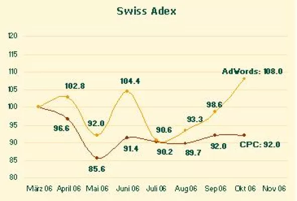 Swiss Adex: Schweizer Firmen präsenter denn je Bild: Swiss Adex: Schweizer Firmen präsenter denn je