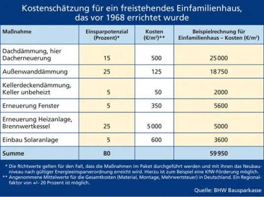 Bild: Wenn der Energieberater kommt ...
