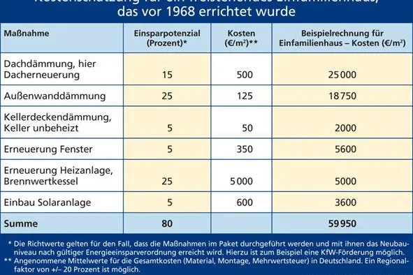 Wenn der Energieberater kommt ... Bild: Wenn der Energieberater kommt ...