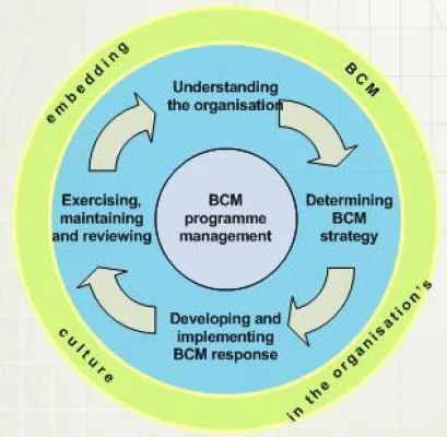 BCI Kongress 2009 - Wer vorbereitet ist (über)lebt besser Bild: BCI Kongress 2009 - Wer vorbereitet ist (über)lebt besser