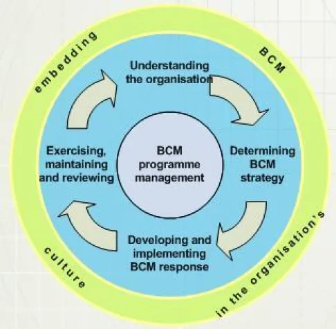 Bild: BCI Kongress 2009 - Wer vorbereitet ist (über)lebt besser