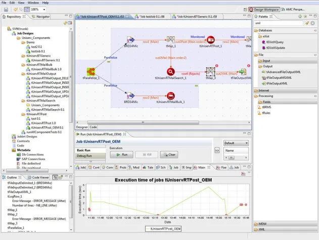 Bild: Data Integration Suite von Uniserv für ein umfassendes Datenmanagement
