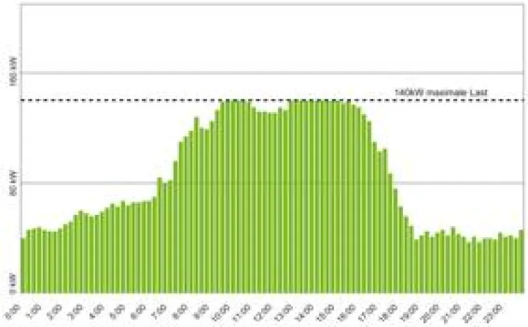 Bild: TELE ECO - Energiemanagement mit System