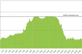 Bild: TELE ECO - Energiemanagement mit System