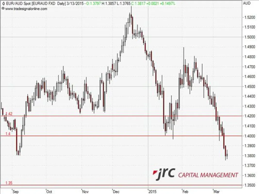 JRC Capital Management Consultancy & Research GmbH KW 12