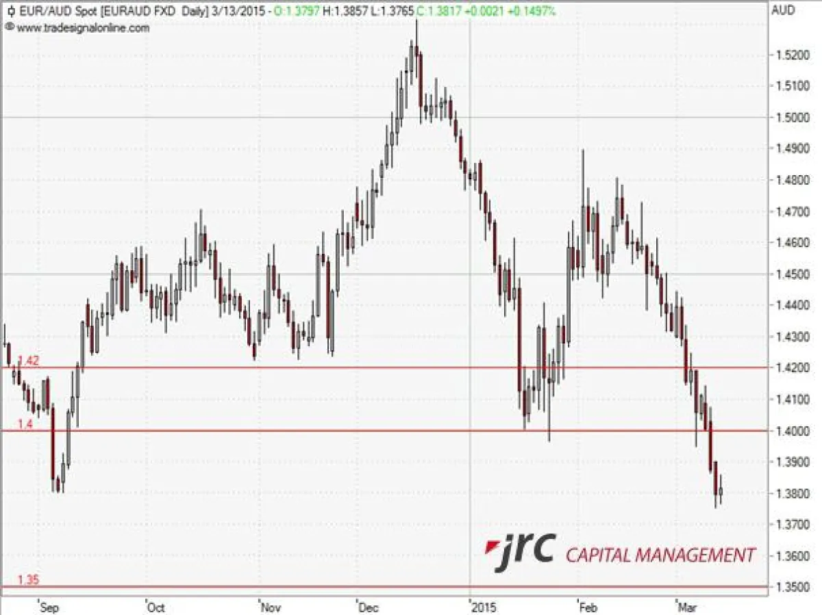 JRC Capital Management Consultancy & Research GmbH KW 12