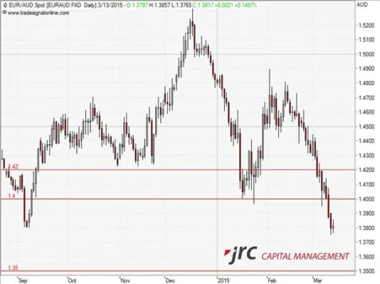 Bild: JRC Capital Management Consultancy & Research GmbH KW 12