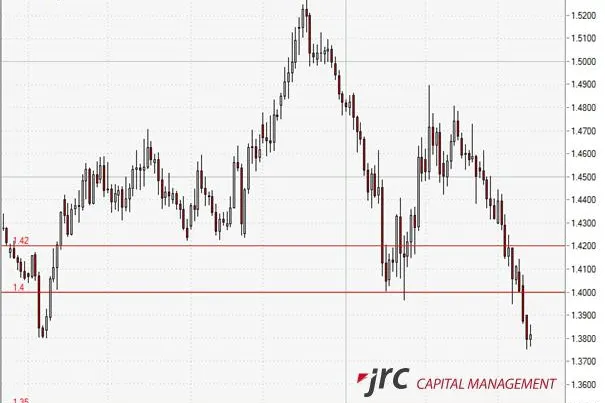 Bild: JRC Capital Management Consultancy & Research GmbH KW 12