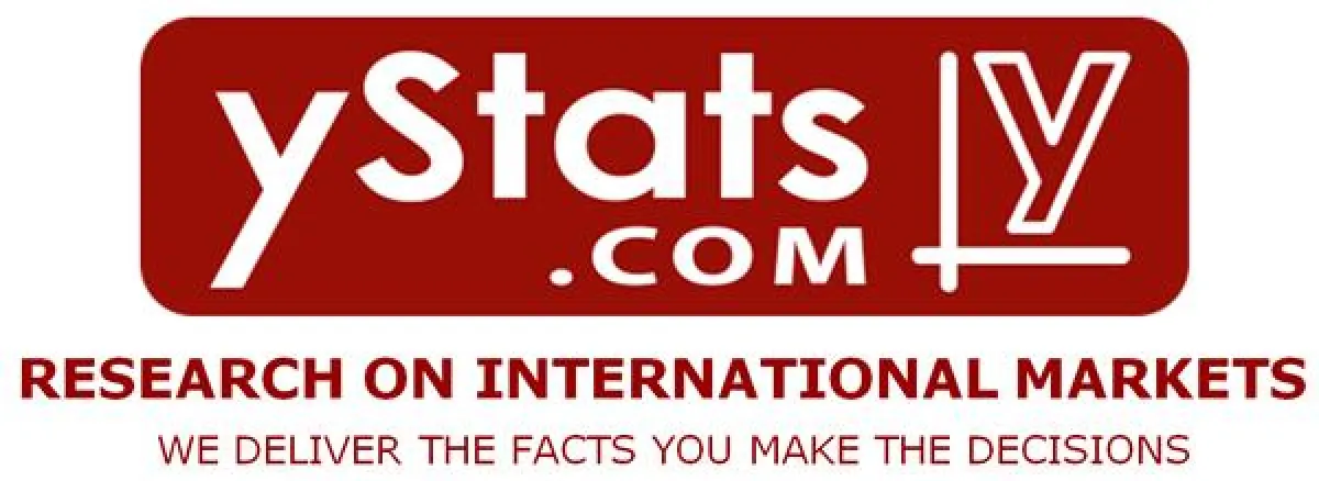 yStats.com Logo