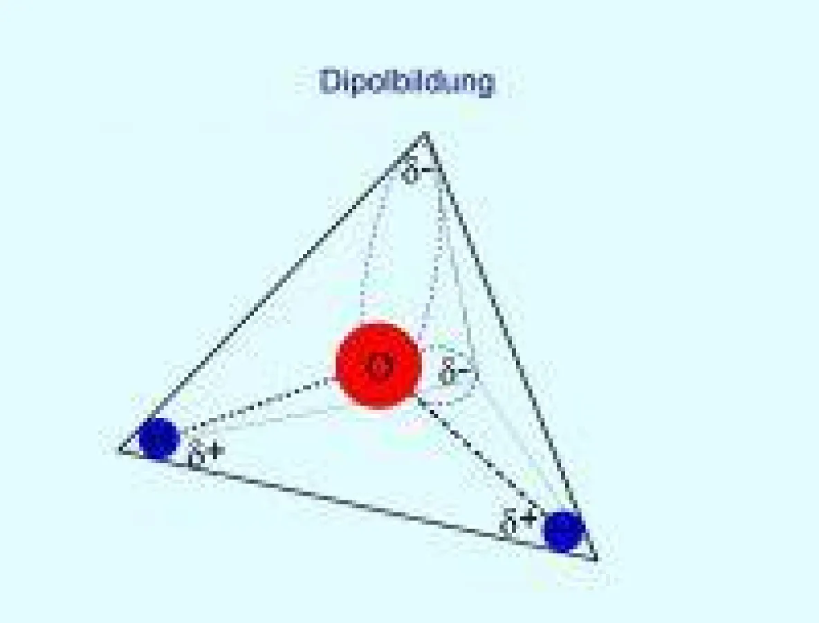 Wassermolekül als Dipol