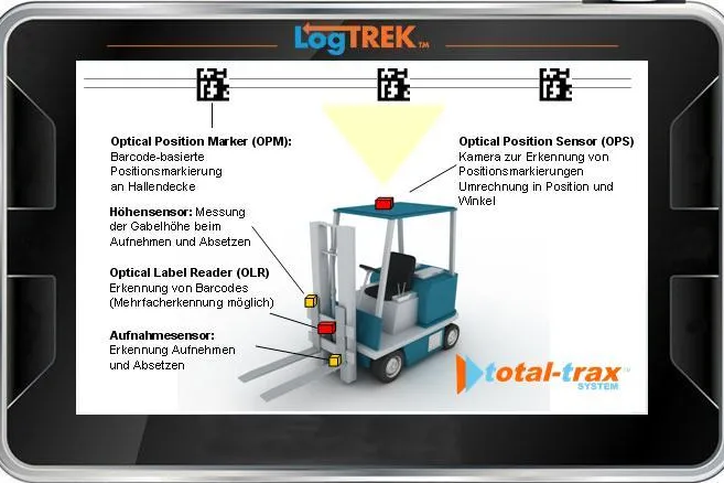 Bild: LogTrek – neues kamerabasiertes System zur Staplerortung und Warenverfolgung geht an den Start