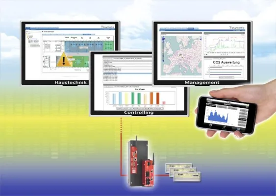 HY-LINE Systems präsentiert hocheffektive Energie-Managementlösung für Unternehmen und Industrie Bild: HY-LINE Systems präsentiert hocheffektive Energie-Managementlösung für Unternehmen und Industrie