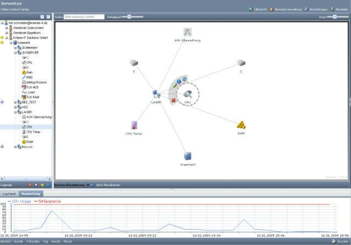 Server-Eye 3 mit der neuen Statistikfunktion