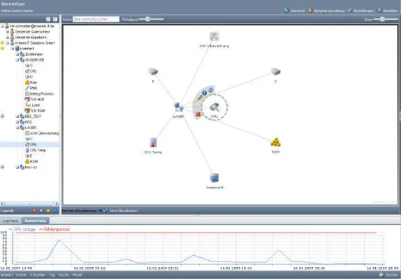 Bild: Abstürze verhindern, Problemursachen schneller erkennen.