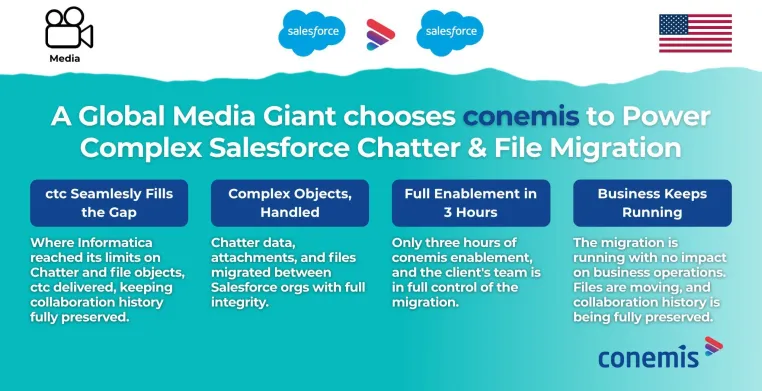 Salesforce zu Salesforce Migration: Erhalt von Chatter und Dateiinhalten bei einem globalen Medienunternehmen Bild: Salesforce zu Salesforce Migration: Erhalt von Chatter und Dateiinhalten bei einem globalen Medienunternehmen